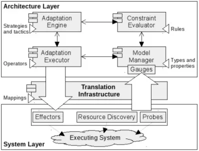 Figure 2.10: Rainbow framework [53]