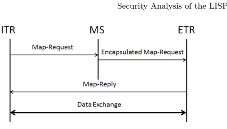 Fig. 3. The No Proxy Map Server Processing
