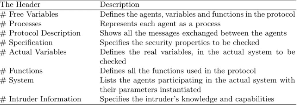 Table 1. THE HEADERS OF CASPER’S INPUT FILE