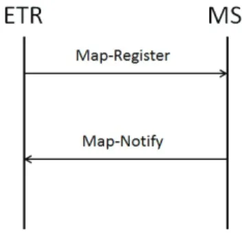 Fig. 2. The ETR Registration Process