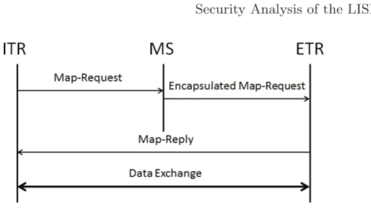 Fig. 3. The No Proxy Map Server Processing