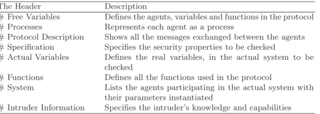Table 1. THE HEADERS OF CASPER’S INPUT FILE