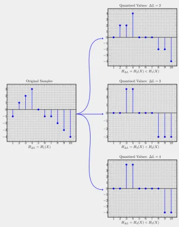 FIGURE 6. Graph showing the spectrum of the key sequence and the location of the 95% threshold.