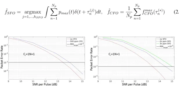 Figure 2.10: Performance of CFO estimation (left) and SFO estimation (right) The left plot in Fig