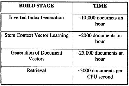 Figure S. Document Routing 