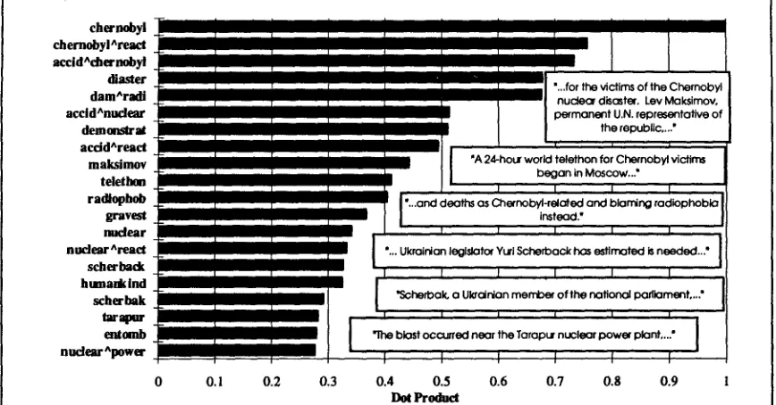 Figure 7. "Stem Tree" for Hezbollah 