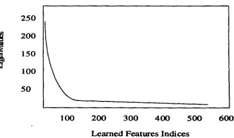Table 4. Vector Dimension vs. Retrieval Performance 