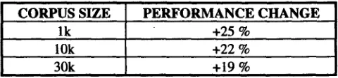 Table 5. Batching vs. Non-Batching Performance 