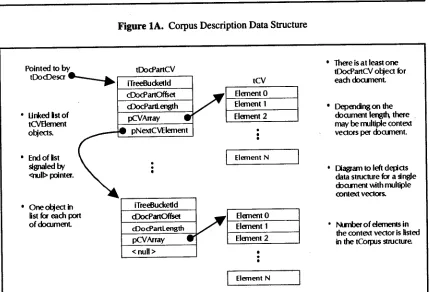 Figure lB. Corpus Description Data Structure (cont.). 
