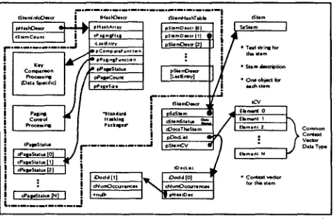 Figure 2. StemInfo Data Structure 