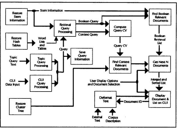 Figure 4. Document Retrieval 