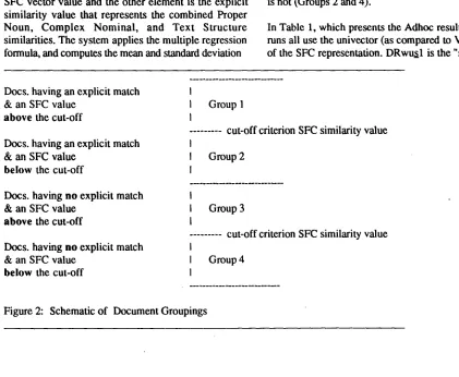 Figure 2: Schematic of Document Groupings 