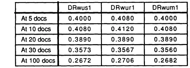 Table 3: Stage 1 Routing, Document Level Average Precision 