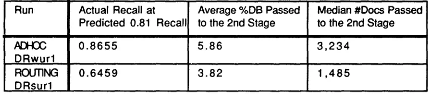 Table 9: Recall Prediction, Routing 