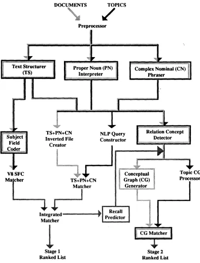Figure 1. DR-LINK System 