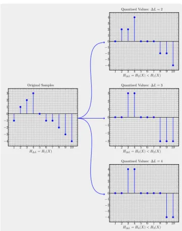 FIGURE 6. Graph showing the spectrum of the key sequence and the location of the 95% threshold.