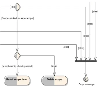 Figure 2.7: Scope Maintenance Workflow – detail