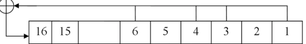 Figure 2: Linear feedback shift register