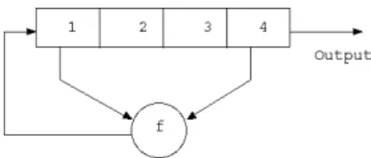 Figure 3: Non-linear feedback shift register