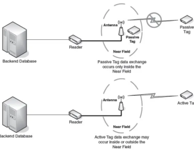 Figure 5: Passive Eavesdropping and Active scanning