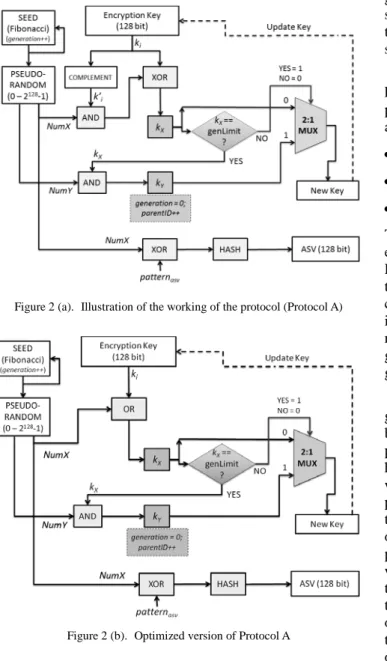 Figure 2 (b).  Optimized version of Protocol A 