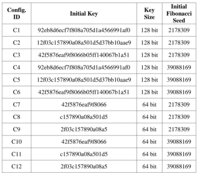 Figure 4 (b).  Optimized version of Protocol B 
