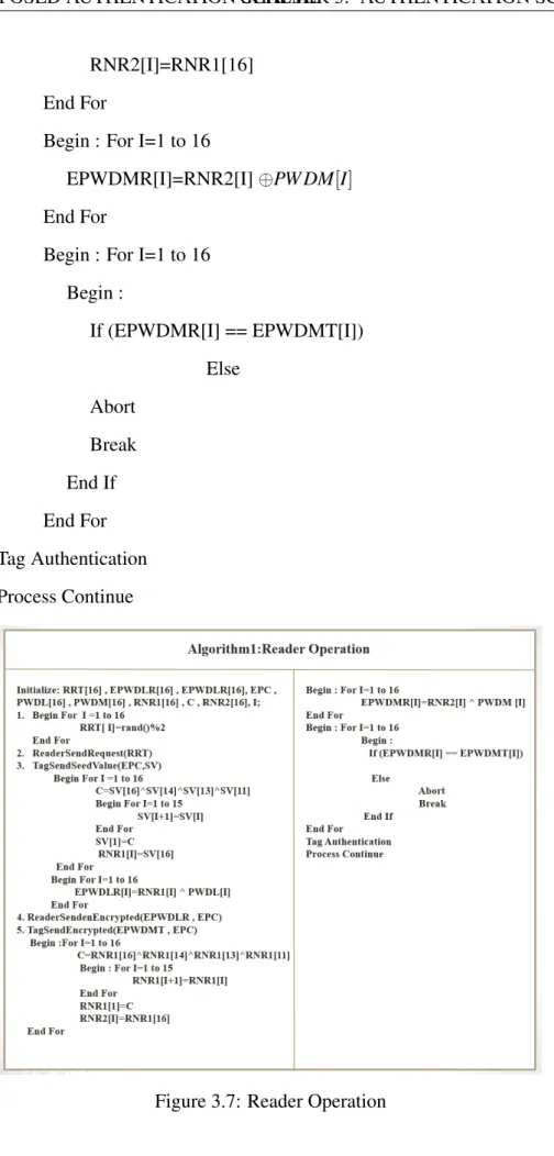 Figure 3.7: Reader Operation