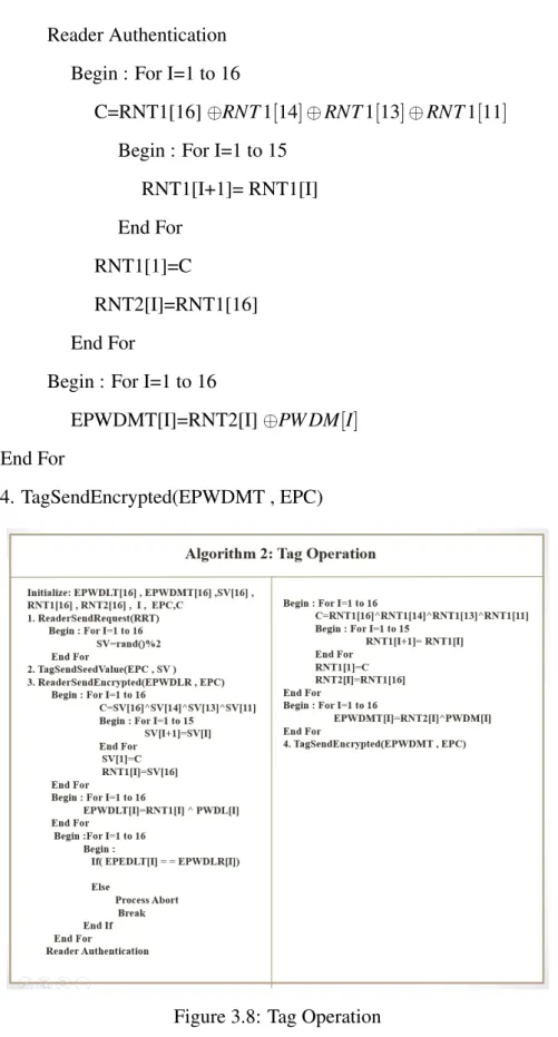 Figure 3.8: Tag Operation