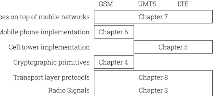 Table 1.2: Overview of the thesis’s contents divided over mobile technologies and layers within that technology.