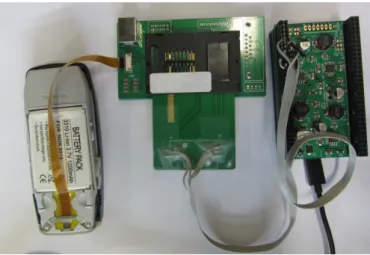 Figure 2.6: The SmartLogic setup, which uses the RebelSim setup, but extents it by simulating a SIM card