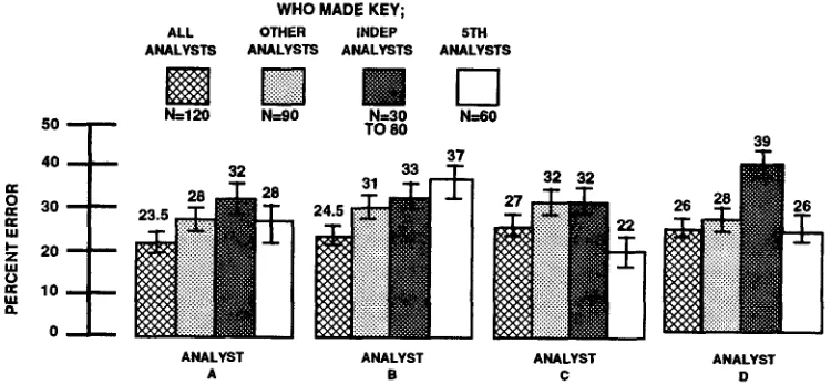 Figure 4: Comparison of Methods for Sconng Human Performance 