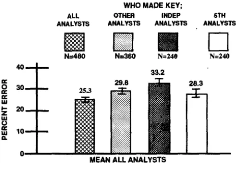 Figure 5: Comparison of Scoring Methods Using Mean of All Analysts 