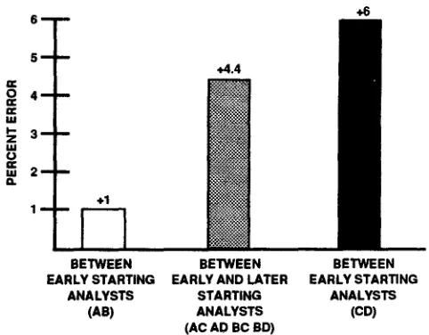 Figure 10: Improvement in Consistency From 18-Month to 24-Month Tests 