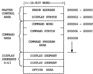 FIGURE 1-1. Communications Interface Shared RAM Memory Map 