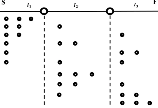 Figure 2.1: Orderings for n = 2 and m = 3