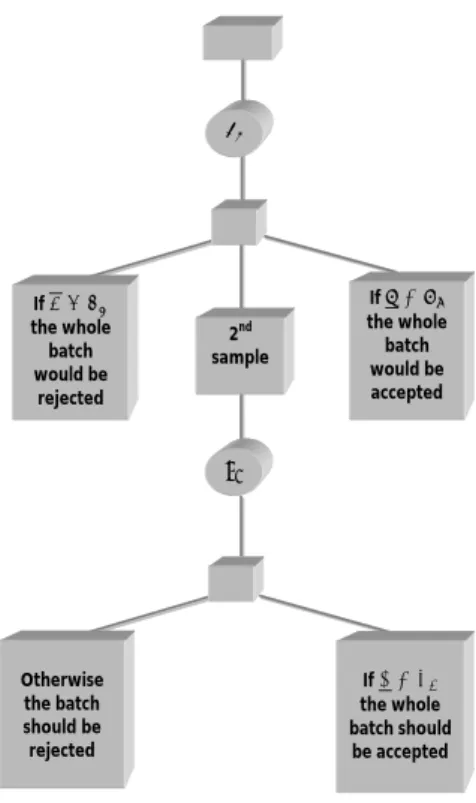 Figure 2.2: Sampling Procedure