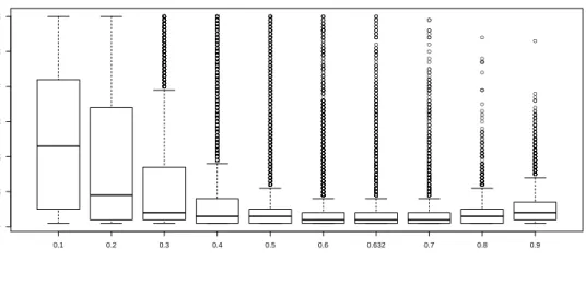 Figure 3.3: NPI for N = 60, c = 1