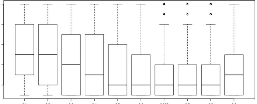 Figure 3.6: NPI-BO for N=10, c=1
