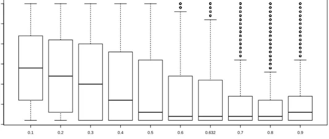 Figure 3.7: NPI-BO for N=30, c=1