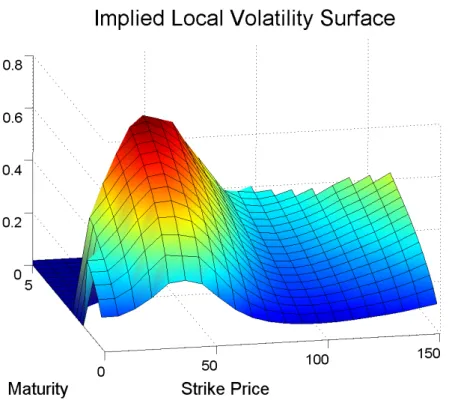 Figure 10.9. Stock price tree calculated with the BC algorithm with S 0 0 = 100, r = 0.03 and T = 1 year