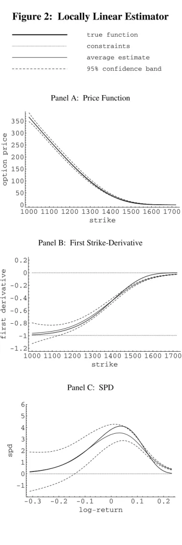 Figure 2:  Locally Linear Estimator