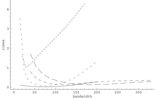 Figure 6 continued