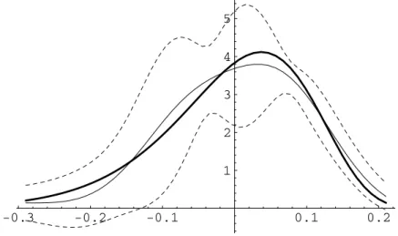 Figure 8:  Comparison with Two Parametric Estimators