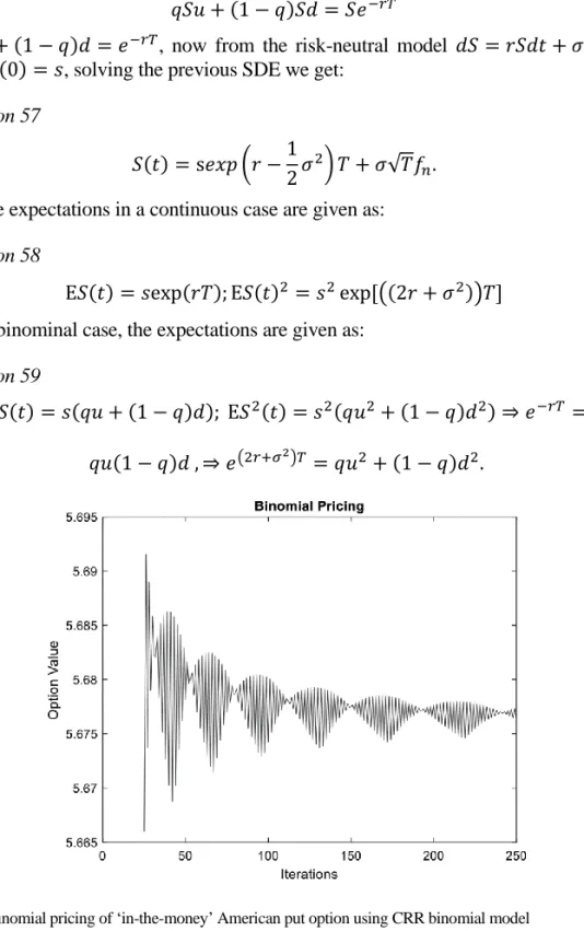 Fig. 1. Binomial pricing of ‘in-the-money’ American put option using CRR binomial model  vs number of steps 