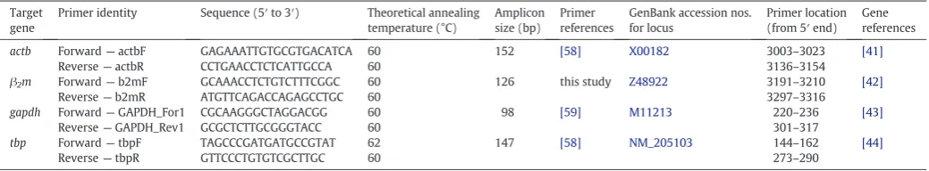 Table 1