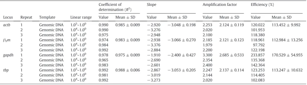 Table 2
