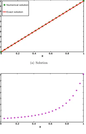 Figure 2.2(a) presents a comparison between the obtained numerical result with the exact solution when the number of discrete points used is n = 25