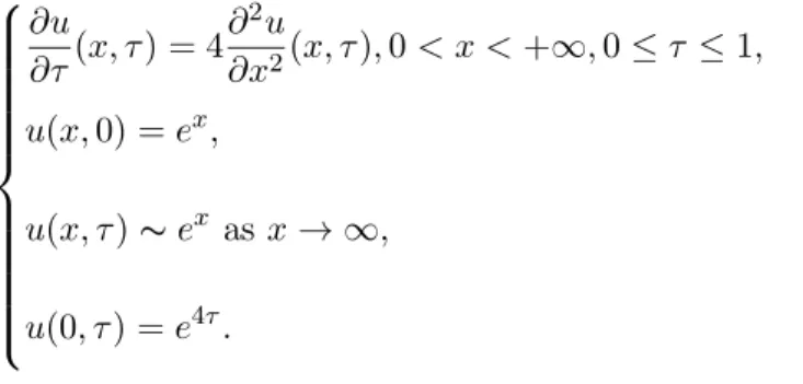 Figure 2.6: Compare values of u 1 (1, τ ) and u 2 (1, τ ) .