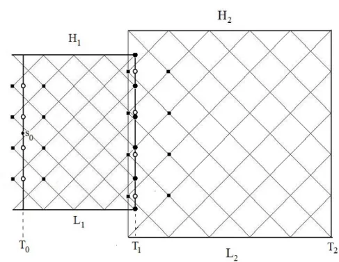 Figure 2.3: Binomial interpolated lattice method. 2-step double knock-out options. The prices at time T 1 are obtained by a Lagrange space interpolation of the prices at the nodes denoted by empty circles, such prices are obtained by a linear interpolation