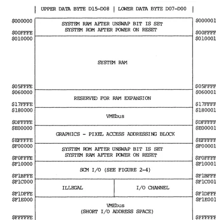 FIGURE 2-1. System Memory Map, No Graphics 